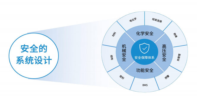 产品特点